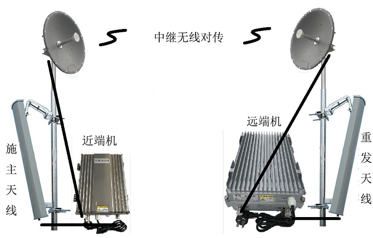 安宁智能无线拉远移频中继直放站近端机远端机